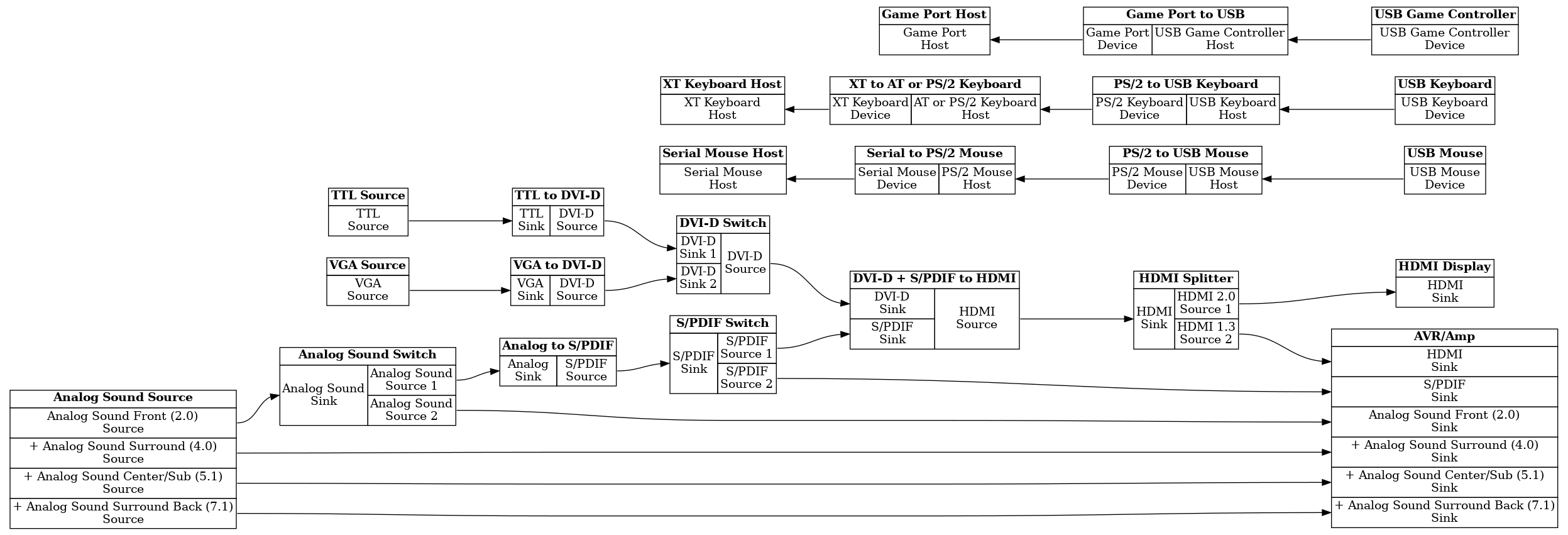 signal_flow_basic.png